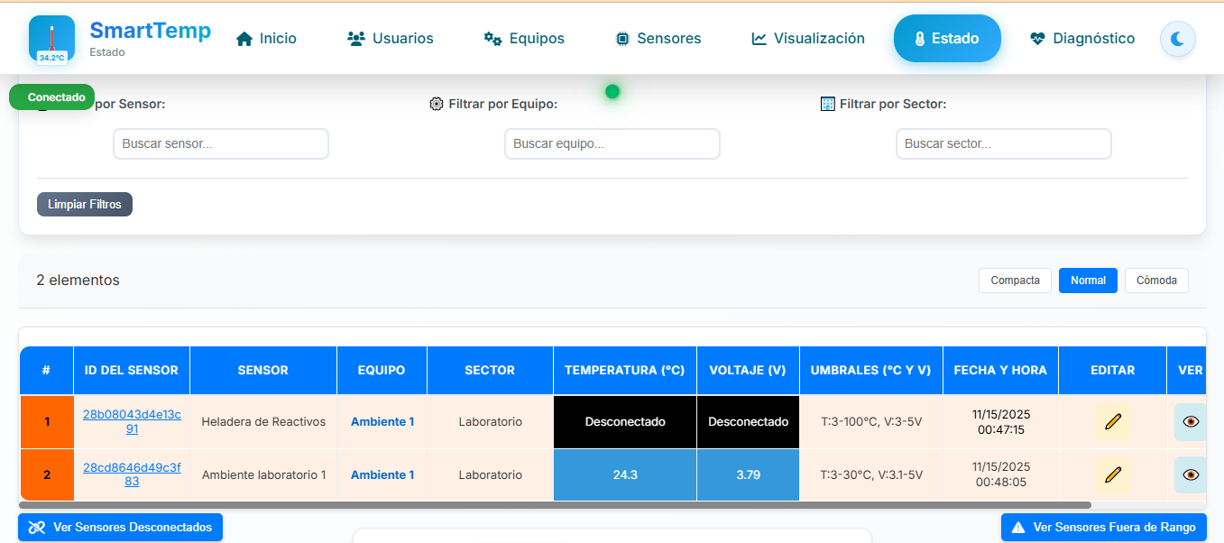 Dashboard de SmartTemp mostrando gráficos de temperatura en tiempo real, alertas configurables y análisis de datos industriales